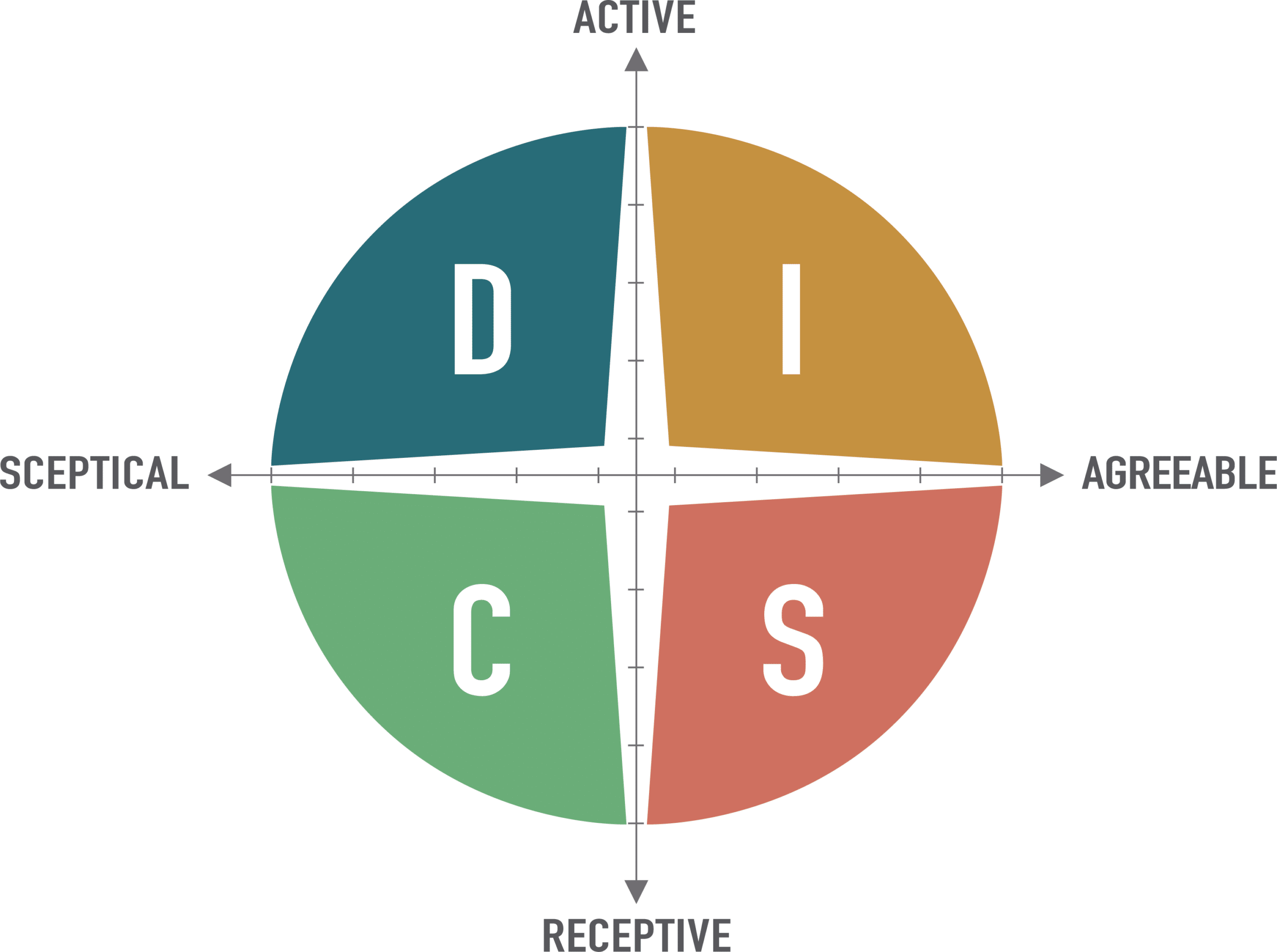 DISC logo matrix